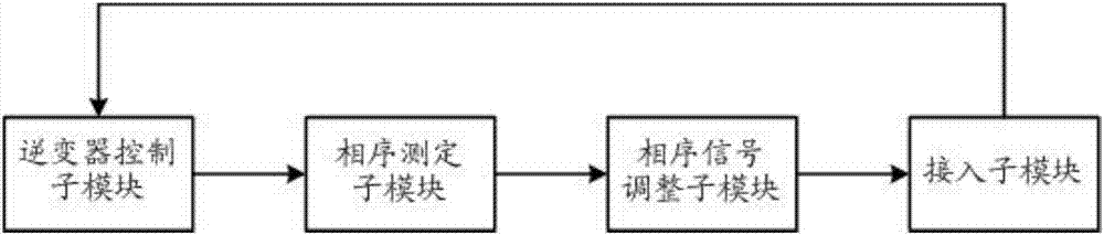 一種可移動可組合可疊加的移動式電網(wǎng)系統(tǒng)的制造方法與工藝