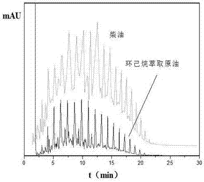 一種回收油泥中石油的方法與流程