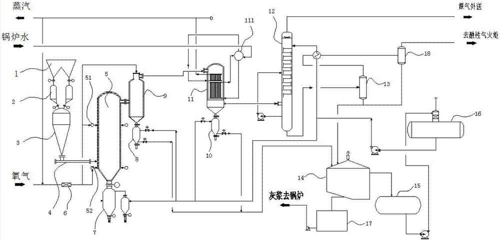 氣化爐及煤制氣處理系統(tǒng)的制造方法與工藝