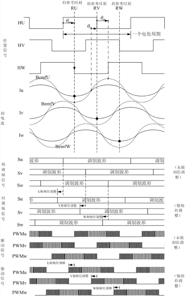 一種永磁同步電機(jī)控制裝置及系統(tǒng)的制造方法