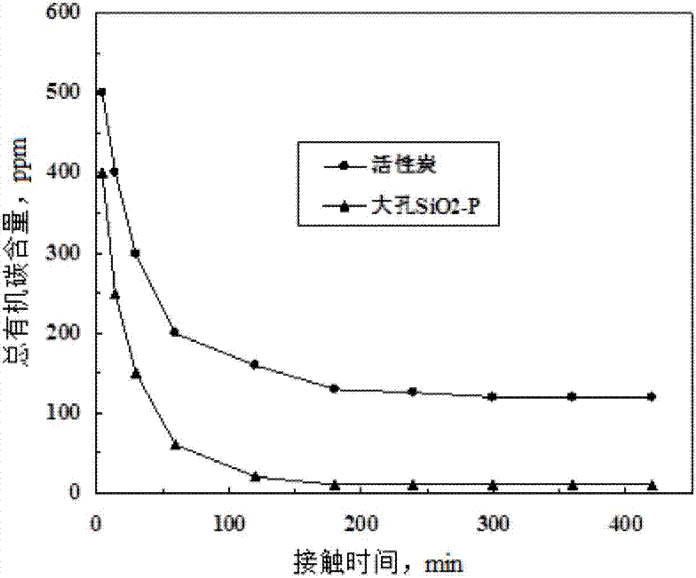 一种吸附分离精油的方法与流程