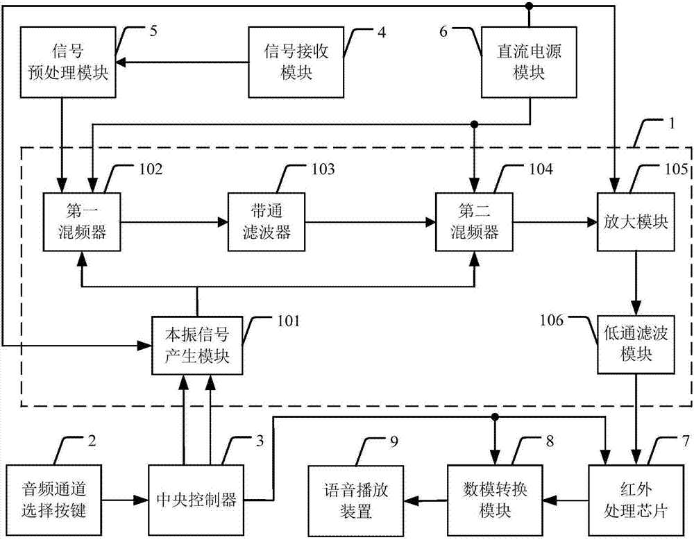 一种红外接收机及红外同声传译系统的制造方法与工艺