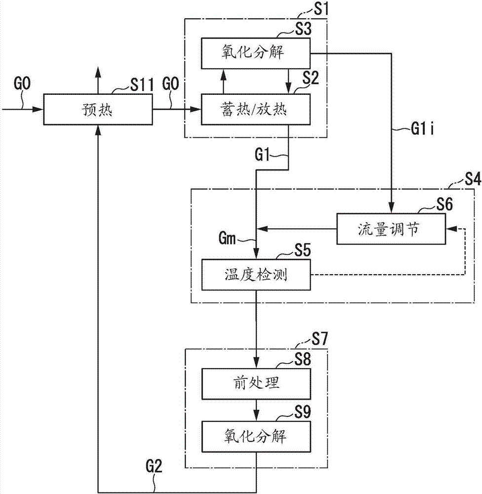 废气处理设备的制造方法与工艺