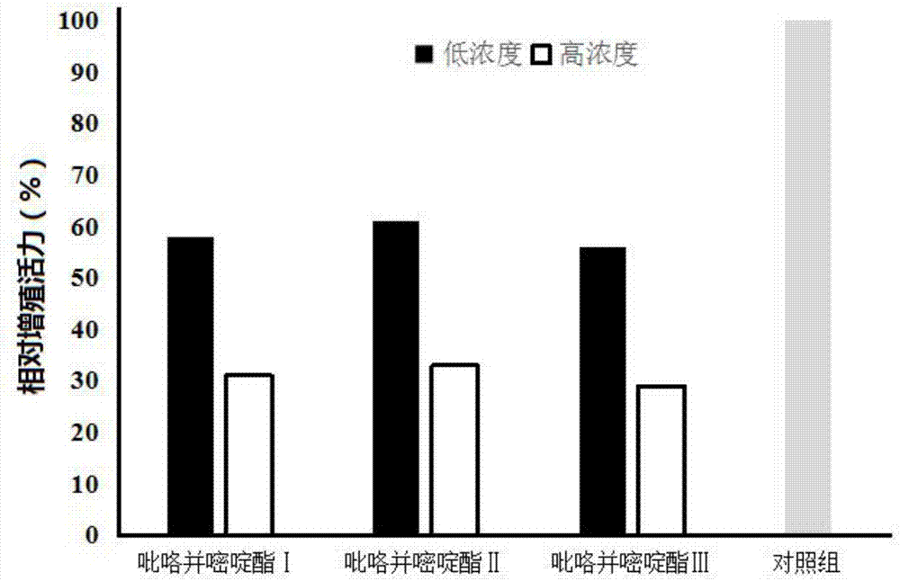 CCAT1長(zhǎng)鏈非編碼RNA及其小分子抑制劑在肝細(xì)胞癌治療方面的應(yīng)用的制造方法與工藝