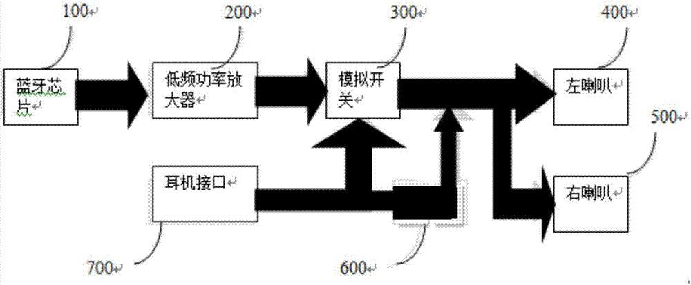 可实现有线连接的蓝牙耳机的制造方法与工艺