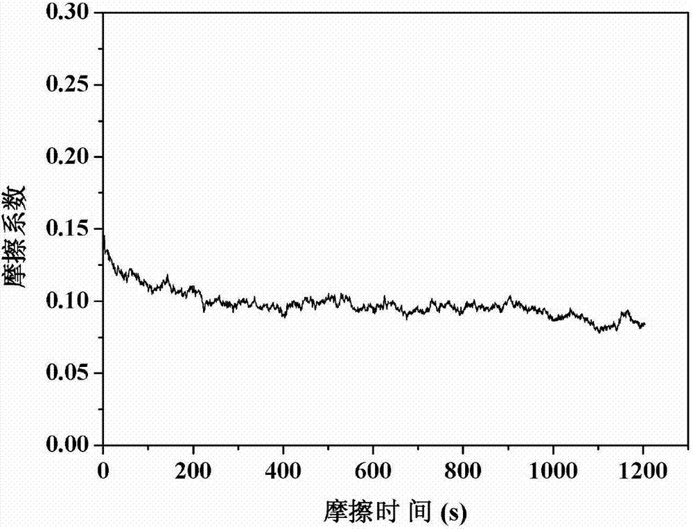 醫(yī)用高耐磨鈦合金復(fù)合材料及3D打印梯度原位納米復(fù)相減磨醫(yī)用鈦合金的方法與流程