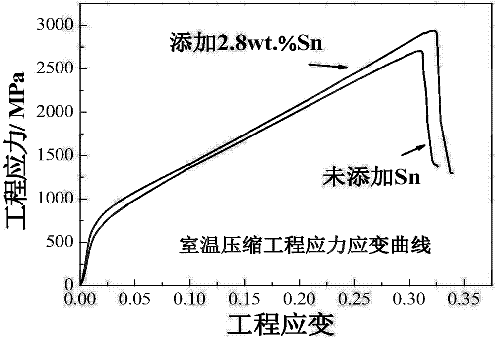 一種添加Sn強(qiáng)化燒結(jié)粉末冶金TiAl基合金的方法與流程