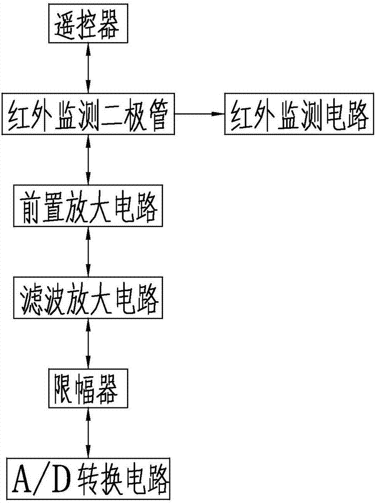 一種具有紅外遙控功能的電子密碼鎖的制造方法與工藝