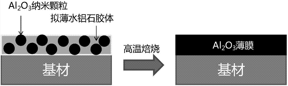 三氧化二铝薄膜及其制备方法与流程