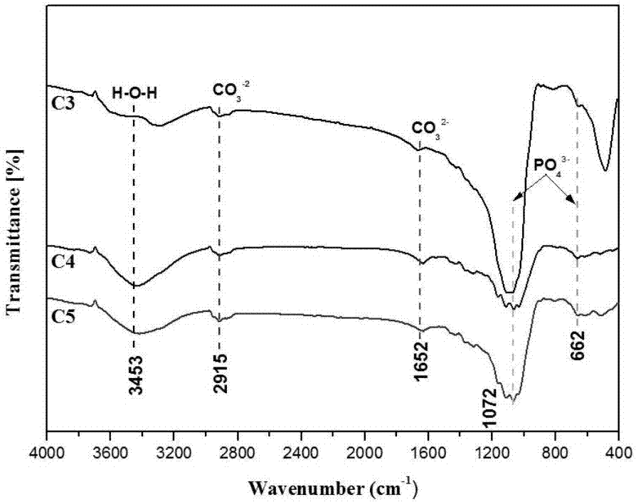 一种低钙磷比的微弧氧化电解液的制造方法与工艺