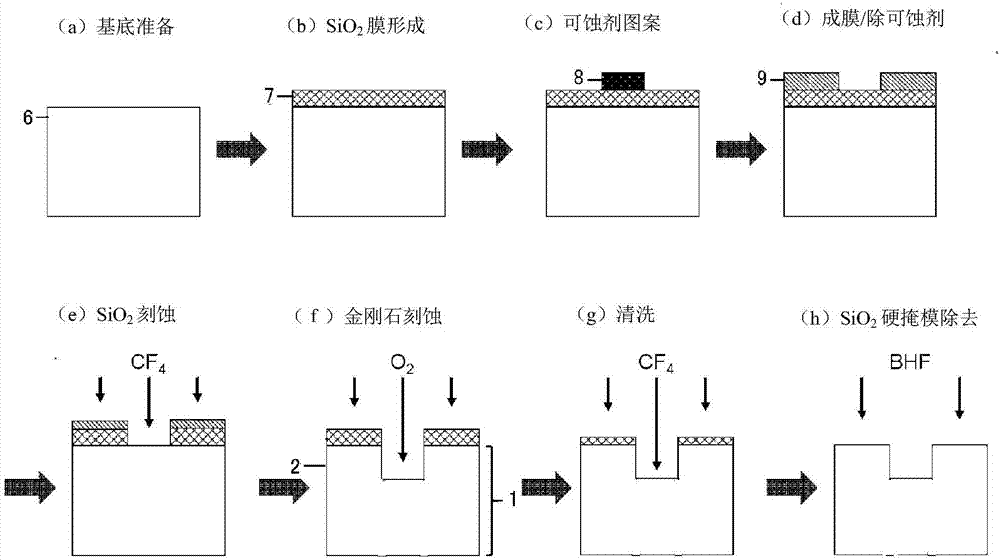 金剛石基板的制造方法，金剛石基板以及金剛石自立基板與流程