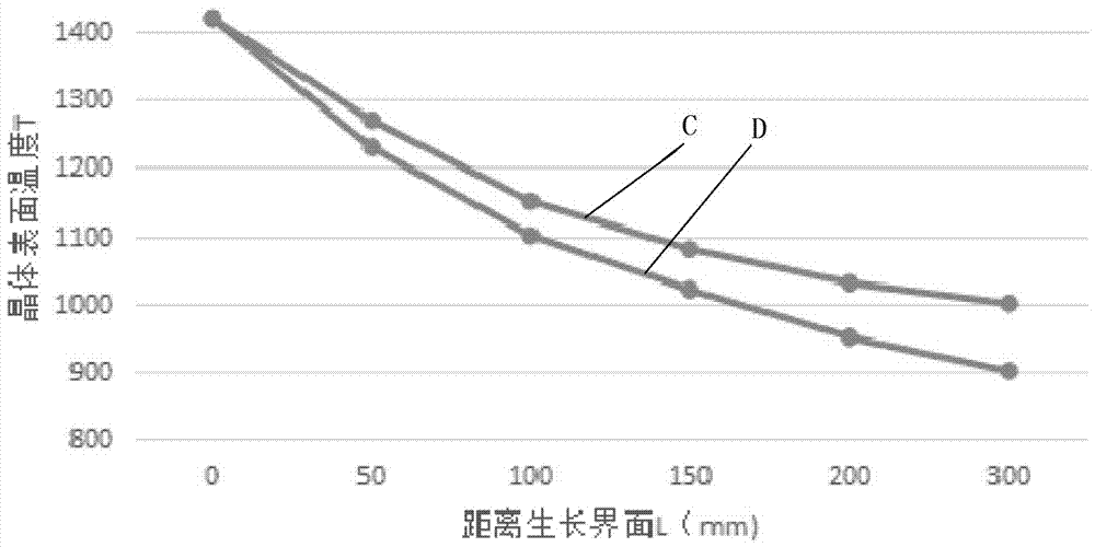 一種消除硅芯棒隱裂的裝置及方法與流程