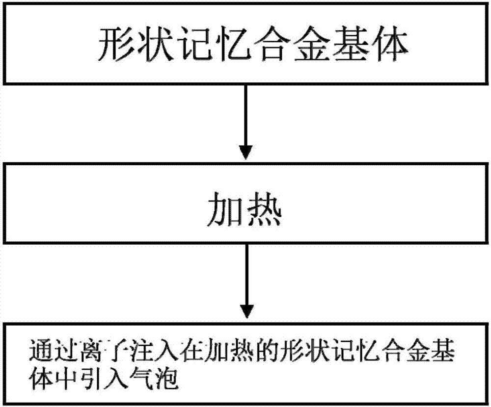 一種力學(xué)性能優(yōu)良的形狀記憶合金及其制備方法與流程