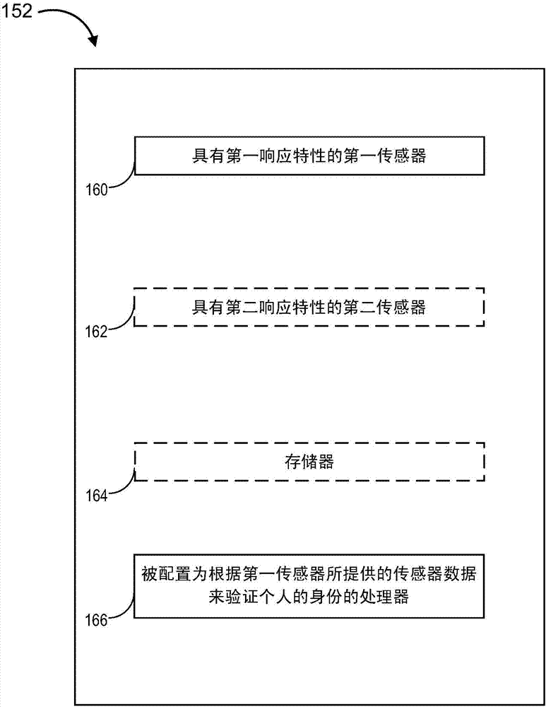 用于個人識別的呼吸紋傳感器系統(tǒng)、智能吸入器和方法與流程