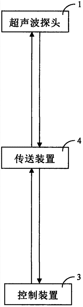 一种基于超声波无损检测的管道污垢厚度检测系统的制造方法与工艺