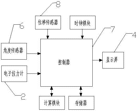 樹木伐根的面積測量裝置的制造方法