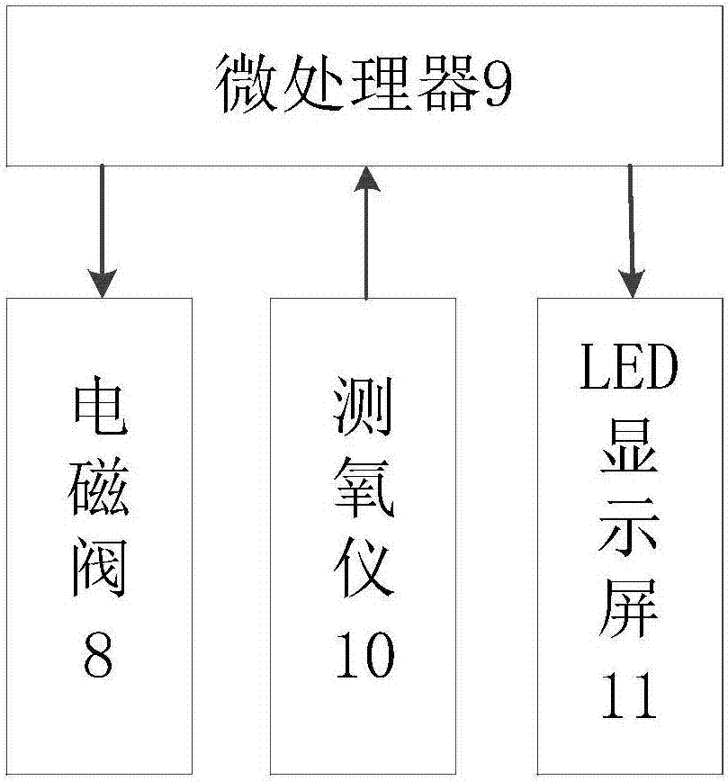 一種高原供氧裝置的制造方法