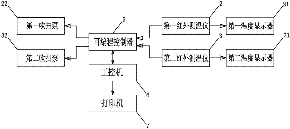 一種物料成品倉(cāng)料溫檢測(cè)系統(tǒng)的制造方法與工藝