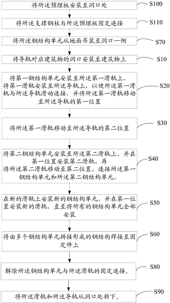 鋼結構分段拼裝同步滑移施工方法與流程