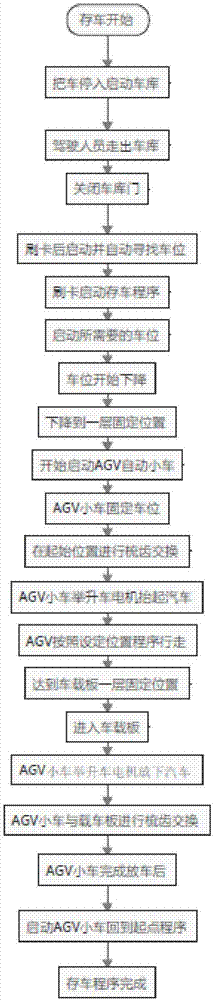 智能型立体车库及控制方法与流程