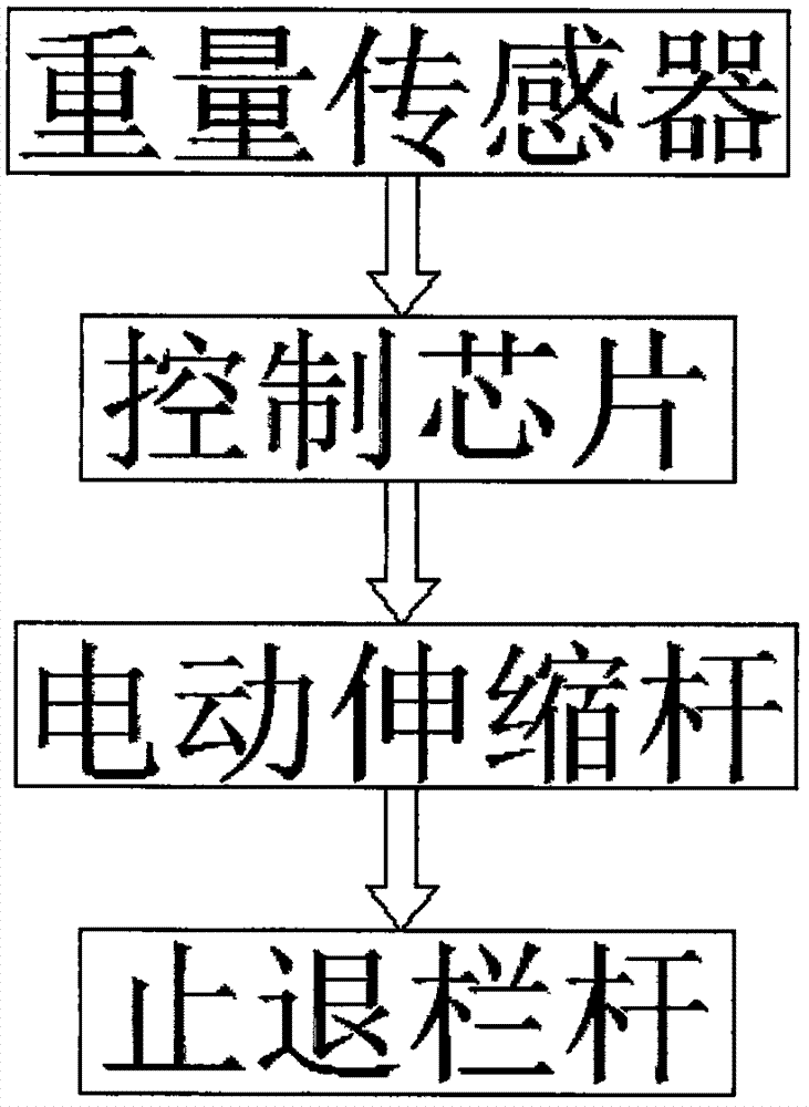 新型車輛止退器的制造方法與工藝