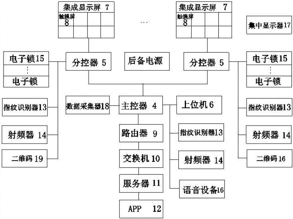 智能集成存放系统的制造方法与工艺