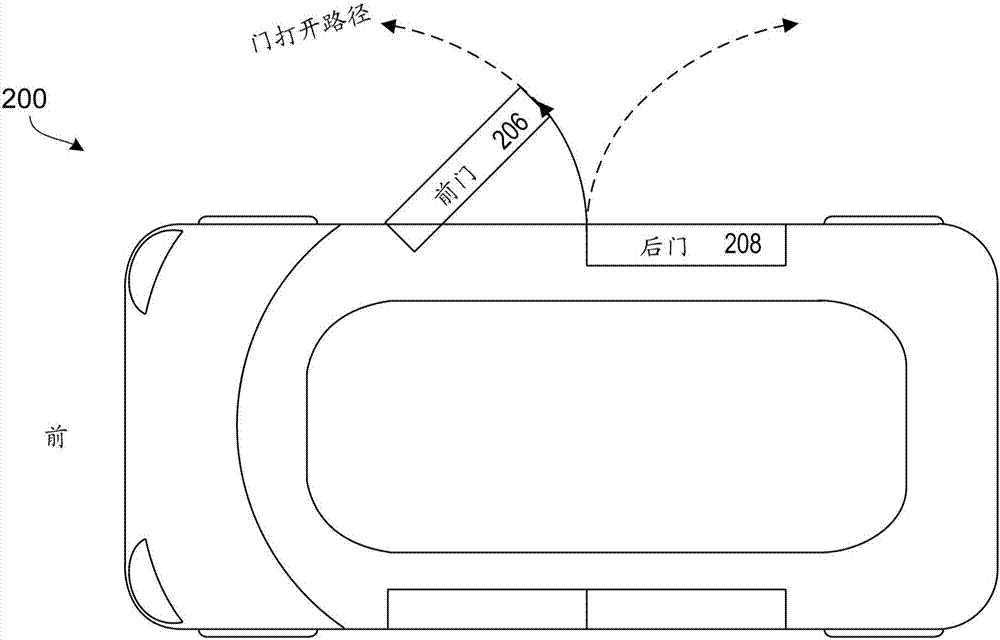 用于操作車門的系統(tǒng)和方法與流程