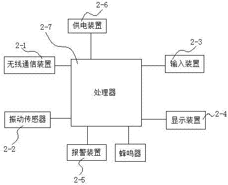 一種智能保險(xiǎn)柜控制系統(tǒng)的制造方法與工藝