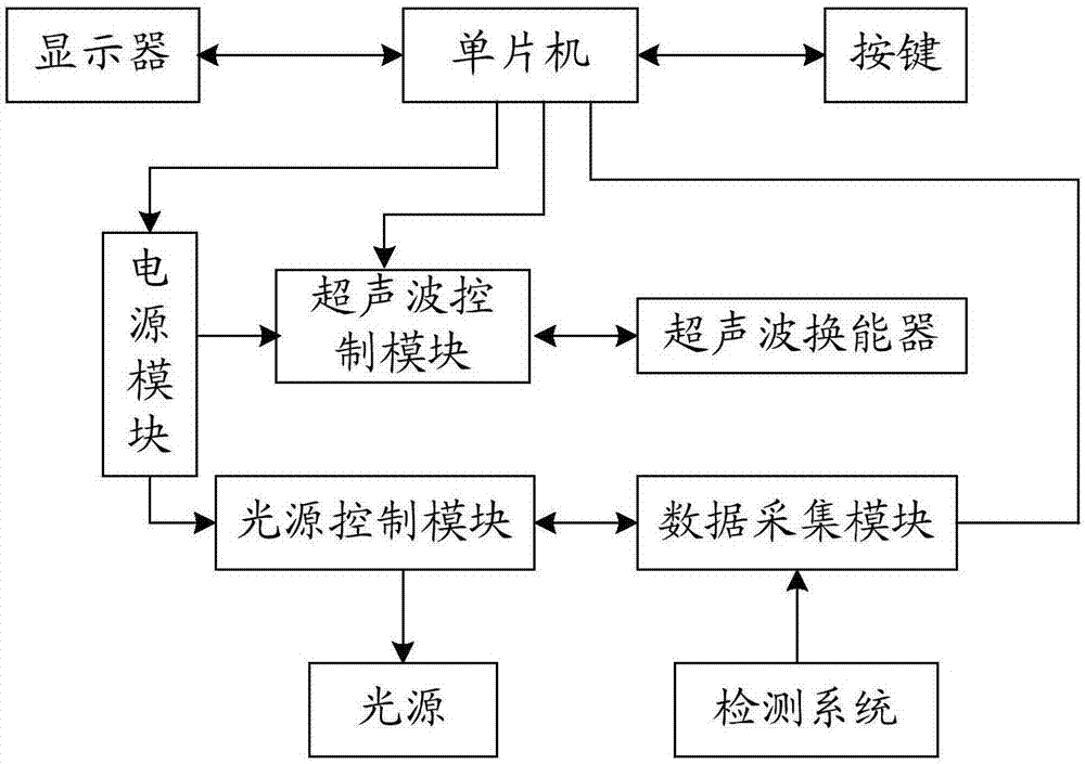 水質(zhì)檢測(cè)分析儀的制造方法與工藝