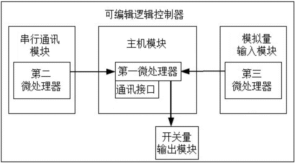 气体报警控制器和城市综合管廊监测监控系统的制造方法与工艺