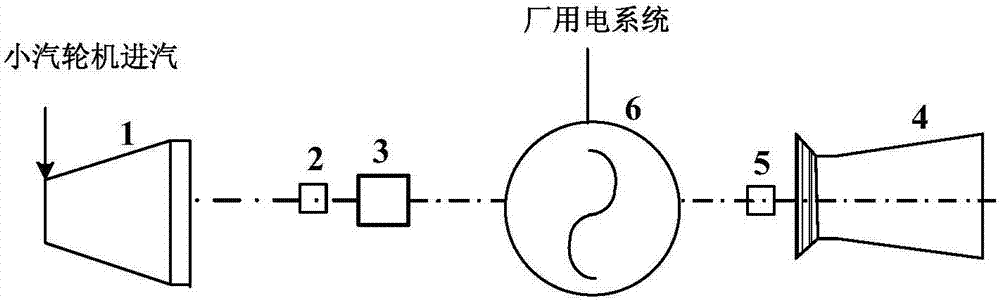 一種火電廠輔機(jī)汽電雙動(dòng)力驅(qū)動(dòng)、發(fā)電系統(tǒng)及方法與流程