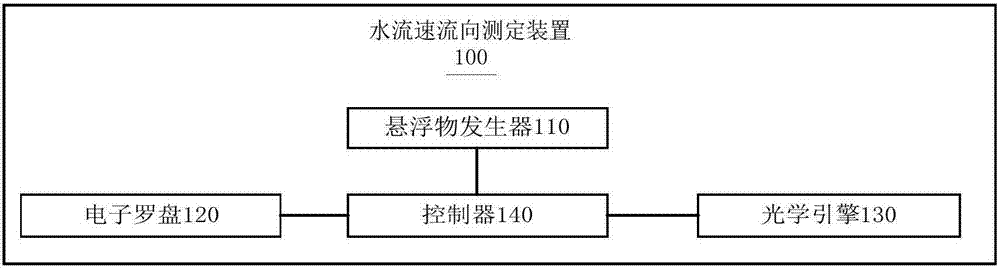 水流速流向測定裝置的制造方法