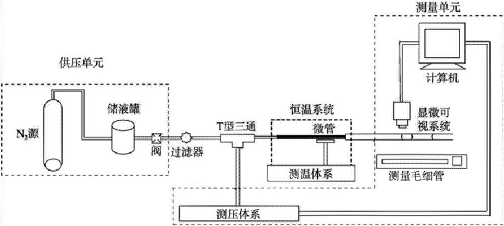 一種考慮致密砂巖油藏非線性滲流特征的數(shù)值模擬方法與流程