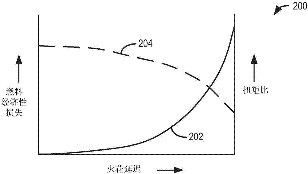 發(fā)動(dòng)機(jī)系統(tǒng)及其運(yùn)轉(zhuǎn)方法與流程