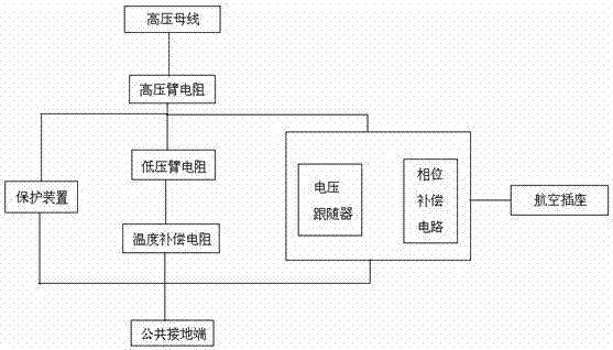 一種電子式電壓互感器的制造方法與工藝