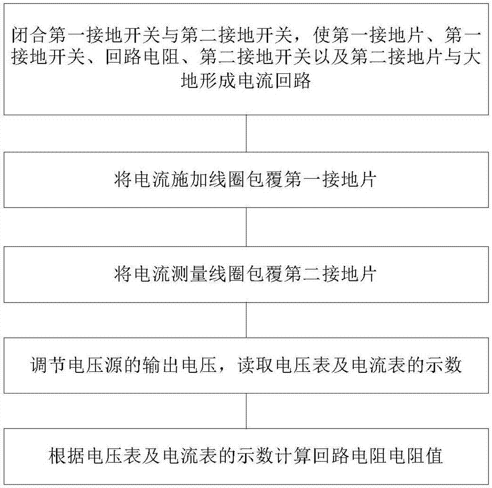 一种GIS电路回路电阻测量仪的制造方法与工艺