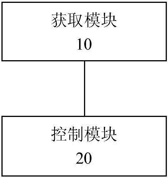 一种风力机自适应控制方法、装置及风力机与流程