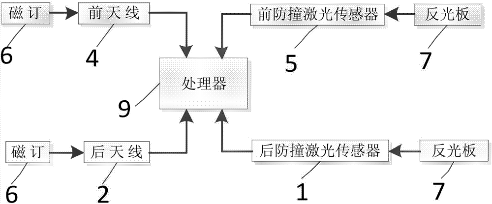 AGV激光防撞传感器偏转角自动标定装置的制造方法