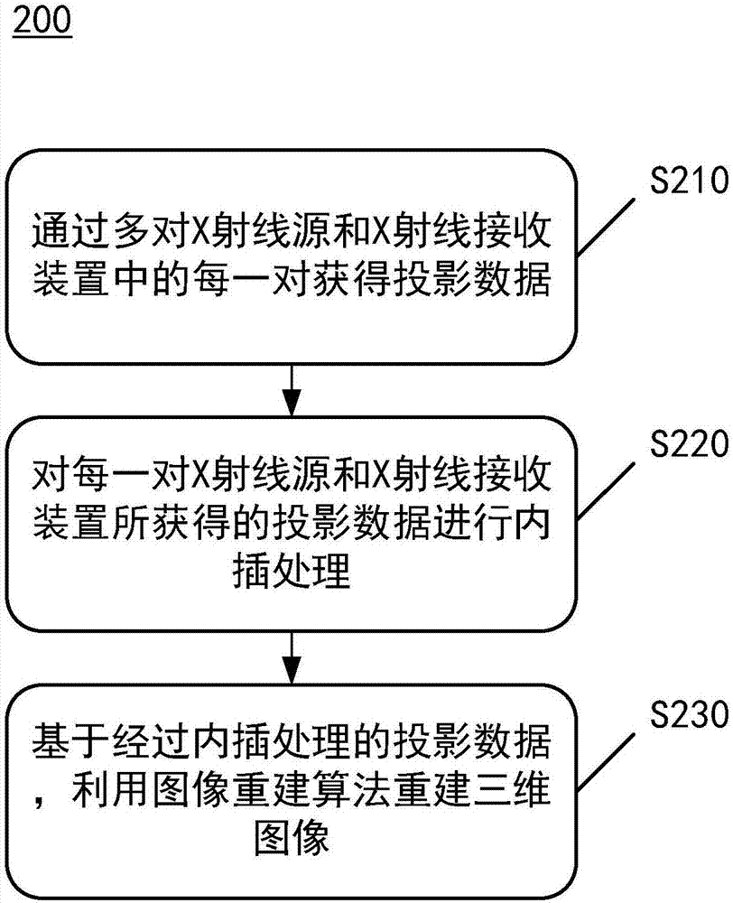 螺旋CT設(shè)備的制造方法與工藝