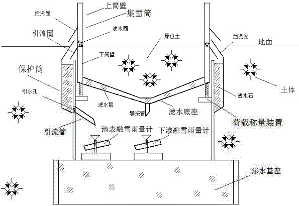 一種融雪山洪監(jiān)測(cè)試驗(yàn)裝置的制造方法