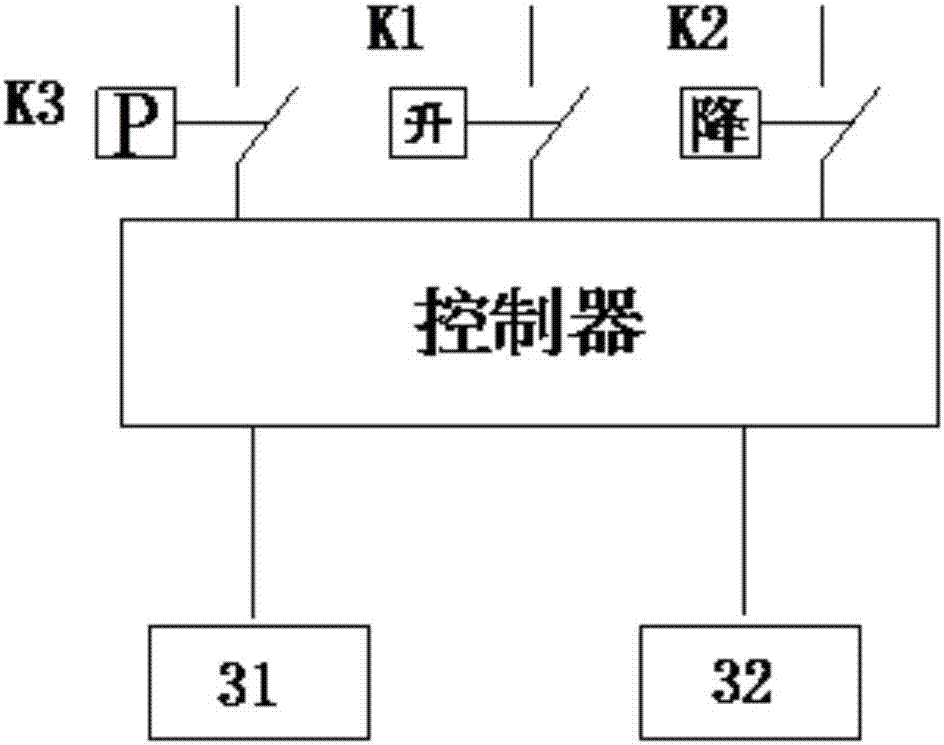 升降機(jī)構(gòu)的液壓控制系統(tǒng)和方法與流程