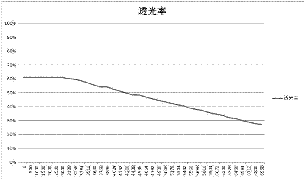 一种车用防眩光装置的制造方法