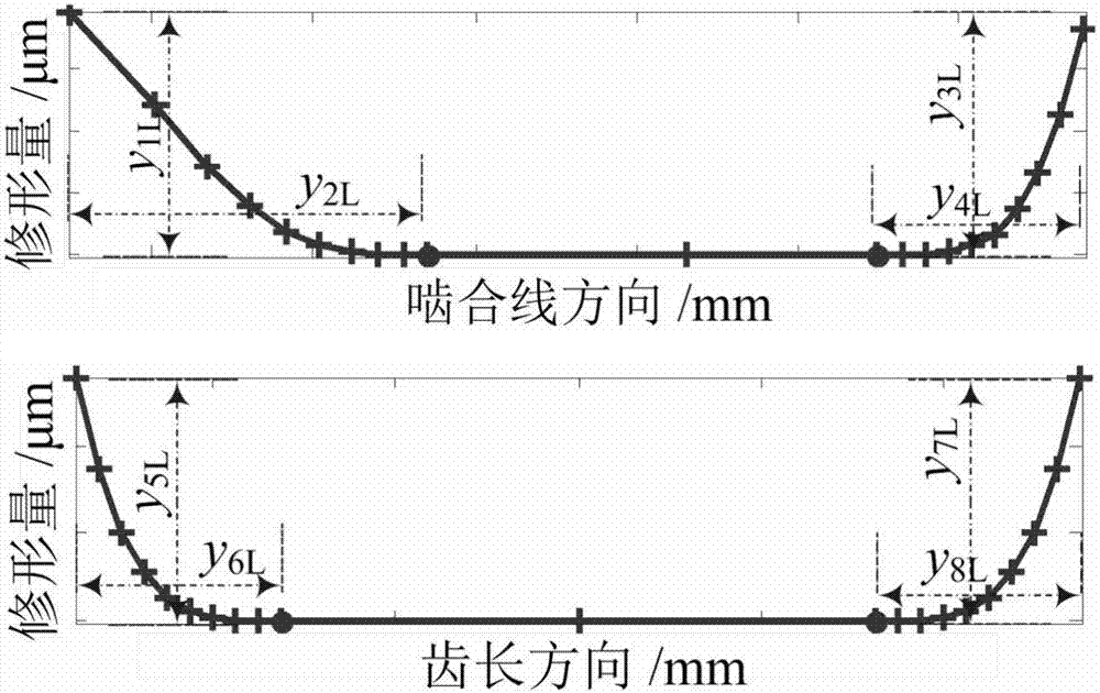 一种计及齿背接触特性的圆柱齿轮双齿面修形方法与流程