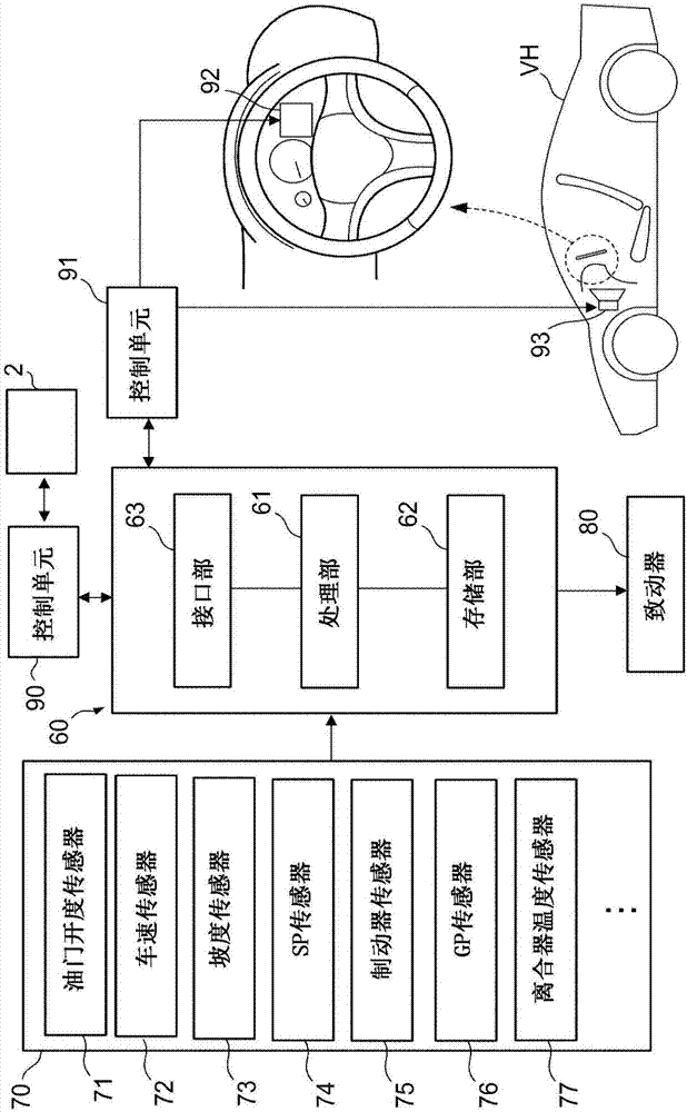 自動變速器、自動變速器的控制方法、車輛及其控制方法與流程