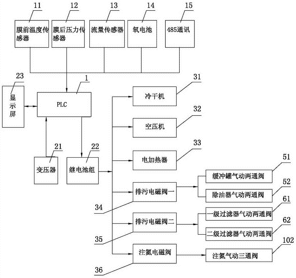 制氮机一键启停控制装置的制造方法