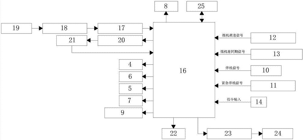 一種GLZD?4機(jī)組一體化控制屏的制造方法與工藝