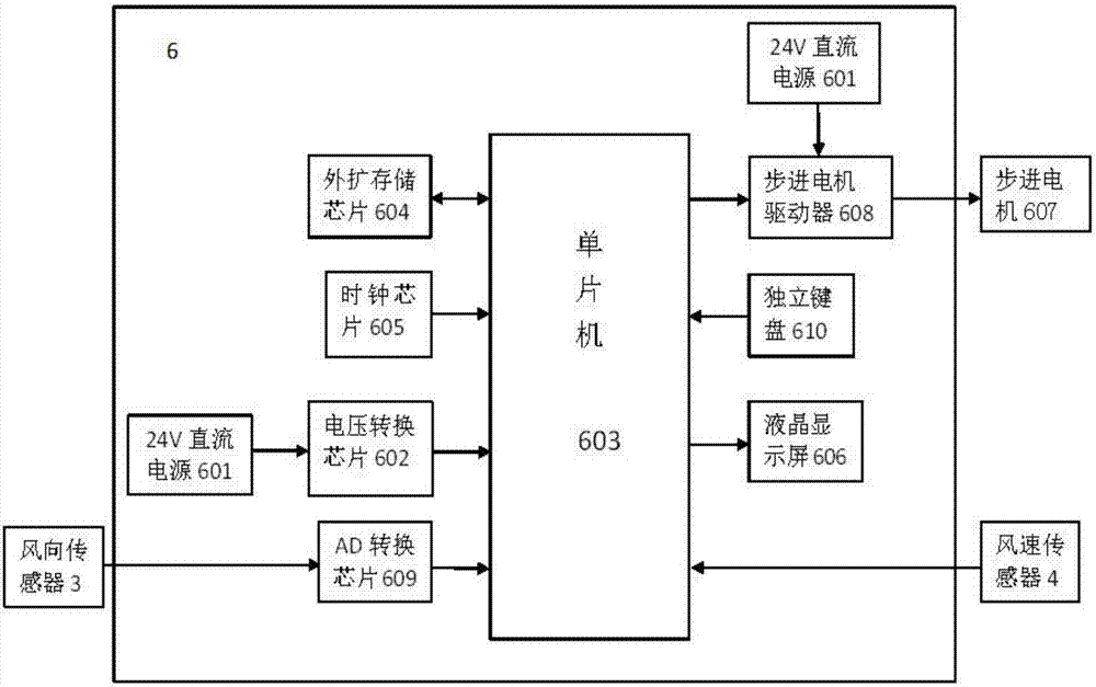 一种自然风去除太阳能电池板表面灰尘的装置的制造方法