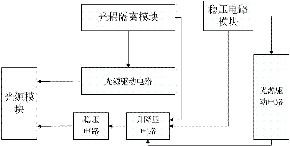 一種基于類隨機的室內(nèi)太陽模擬器控制裝置的制造方法