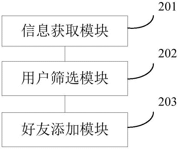 直播中添加游戏好友的方法及装置与流程