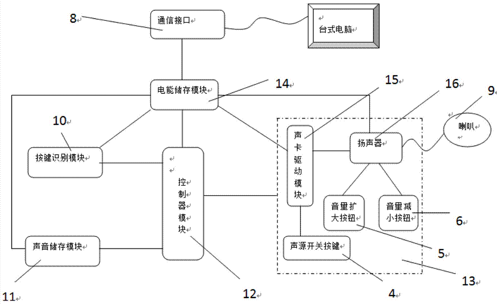 一種附帶抗菌性與發(fā)聲性適合財(cái)務(wù)的鍵盤的制造方法與工藝